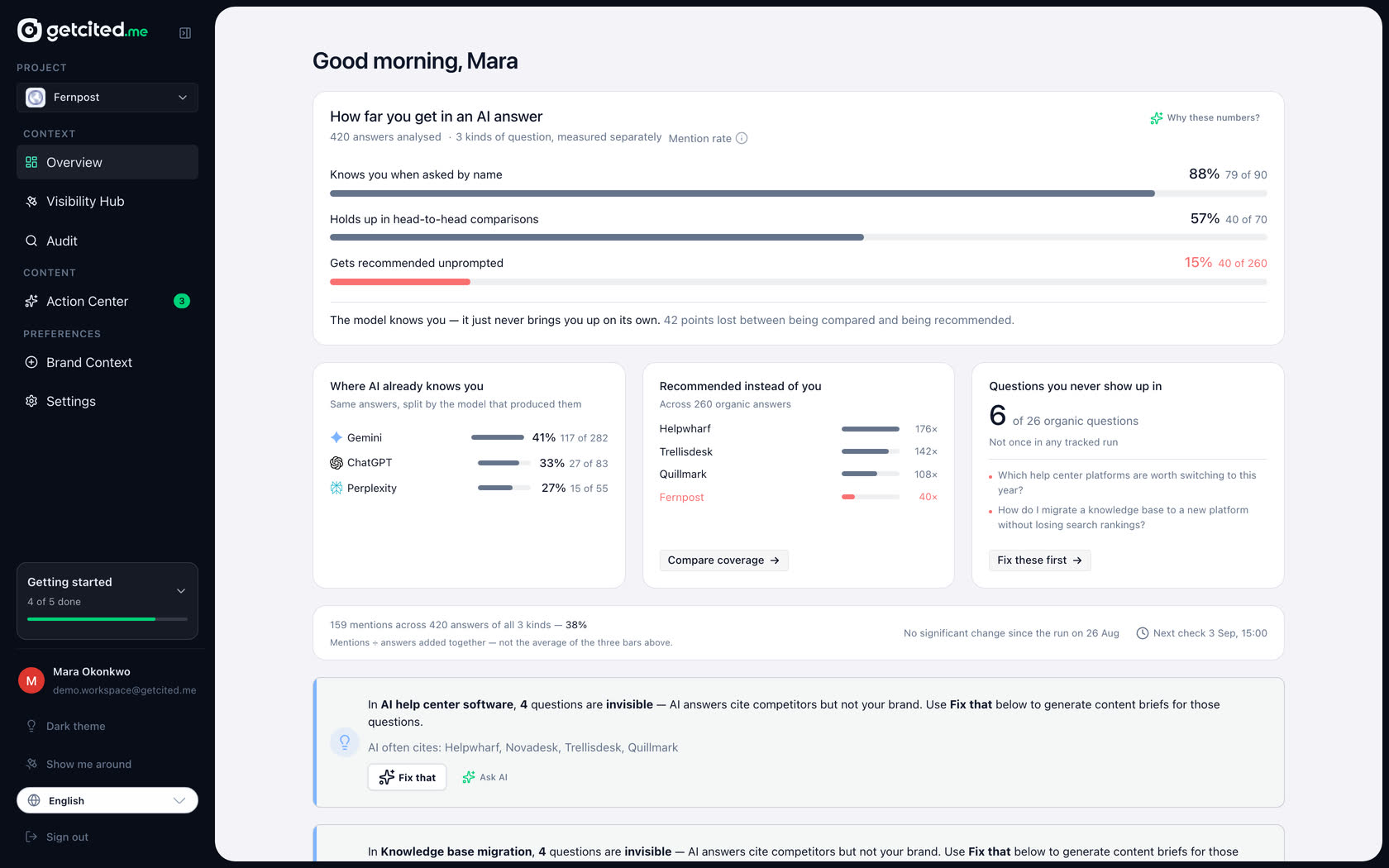 AI assistants scanning the GetCited.me dashboard.